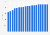 Total milk production in the United States from 1999 to 2025 (in million pounds)*
