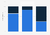 Gender distribution of full-time law enforcement employees in the United States in 2023
