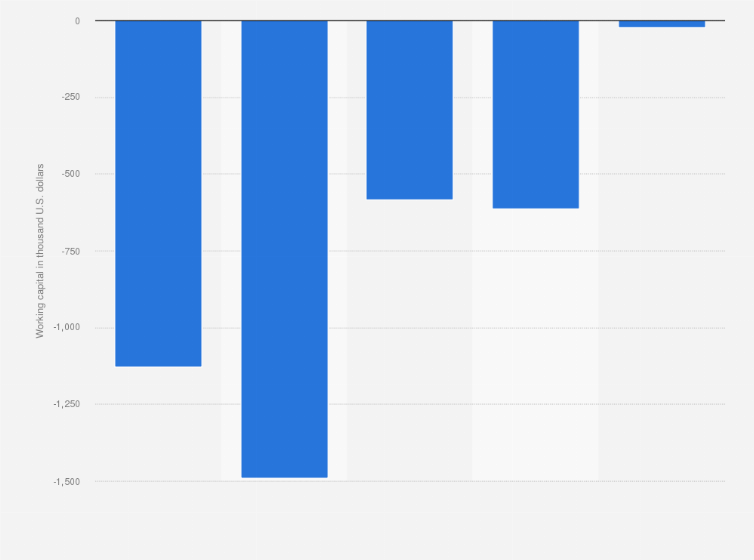 Statistic: Average working capital of not-for-profit theaters in the United States from 2016 to 2020 (in 1,000 U.S. dollars)