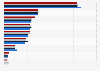 Percentage of U.S. medical malpractice payments by injury type from 2010 to 2013