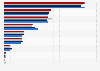 Percentage of total value of U.S. medical malpractice payments by injury type from 2010 to 2013