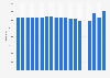 Total regular season home attendance of the New York Giants in the NFL from 2006 to 2024