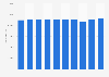 Number of boys who participated in high school sports in the United States from 2012-13 to 2023-24