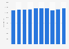 Number of girls participating in high school sports in the United States from 2012-13 to 2023-24