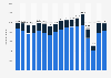 Total attendance at Broadway shows in New York, United States from 2006 to 2024, by category (in 1,000s)