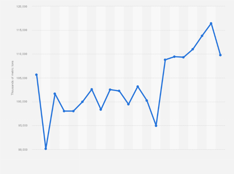 Statistic: U.S. import and export waterborne freight from January 2009 to September 2010 (in 1,000 metric tons)*