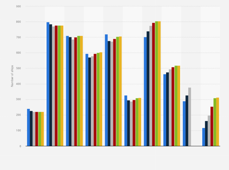Statistic: Forecast for global number of containerships by nominal TEU from 2011 to 2014