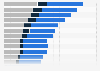 Members of the United States House of Representatives from 2001 to 2023, by race and ethnicity 