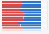 Composition of the United States House of Representatives from 1983 to 2025, by party affiliation