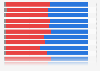 Composition of the United States Senate by political party affiliation from 1983 to 2025