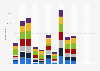 Sources of information about news and current affairs in selected countries worldwide as of June 2020