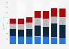 Mattel's gross sales in North America from 2018 to 2024, by product category (in million U.S. dollars)