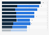 Leading U.S. car dealerships in 2020, based on vehicle sales (in units)