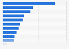 Total employed persons in the United States in 2024, by industry (in 1,000s)