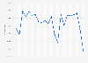 Gross volume of gasoline sales in Mississippi from January 2010 to October 2011 (in gallons)