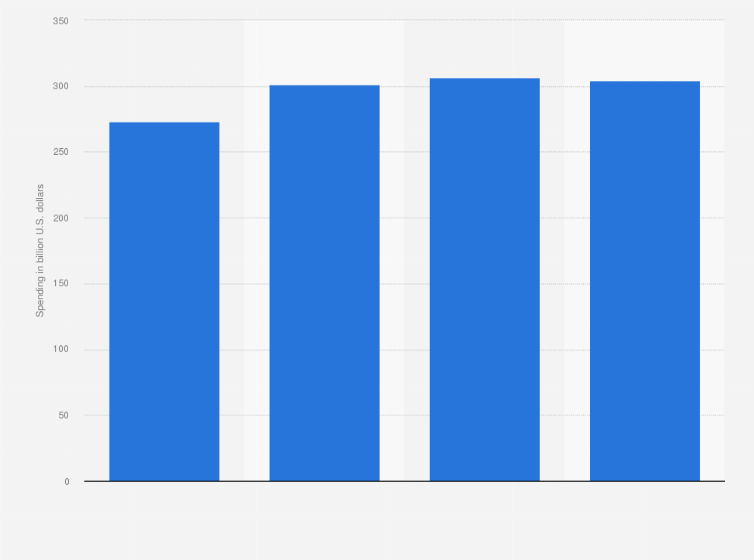 Statistic: End-user spending on IT products and services in Japan from 2007 to 2010 (in billion U.S. dollars)