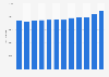 Total United States thermoplastic resin sales from 2008 to 2019 (in million pounds)*