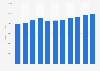 Worldwide revenue from hardware maintenance and support services between 2005 and 2015 (in million U.S. dollars)
