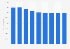 Printer hardware install base forecast in North America from 2007 to 2015 (in 1,000 units)