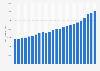 Per capita personal income in Ohio in the United States from 2000 to 2023 (in current U.S. dollars)