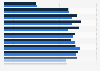 Licensed drivers in the United States between 2013 and 2021, by age group (in millions)