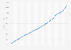 Estimated revenue in the U.S. home health care service sector from 2006 to 2022 (in million U.S. dollars)