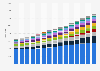Number of Domino's Pizza stores in selected countries from 2010 to 2024