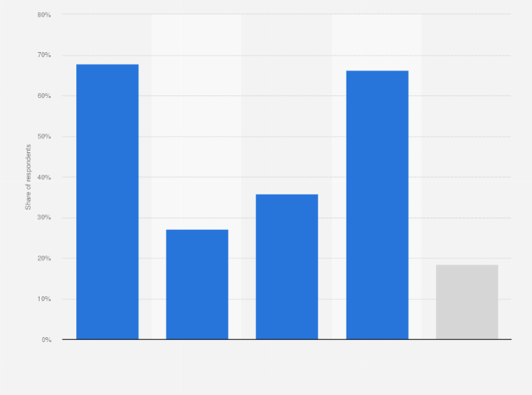 Statistic: Consumers who plan to shop on Black Friday and Cyber Monday in the United States as of October 2023