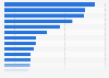 Largest life insurance companies in the United States in 2023, by total direct life insurance premiums (in billion U.S. dollars)