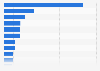 Largest life insurance companies in the United States as of February 27, 2025, by market capitalization (in billion U.S. dollars)