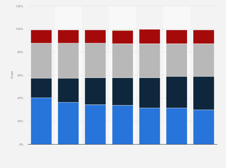 Statistic: Distribution of fixed broadband subscriptions in Brazil from 2018 to 2024, by technology
