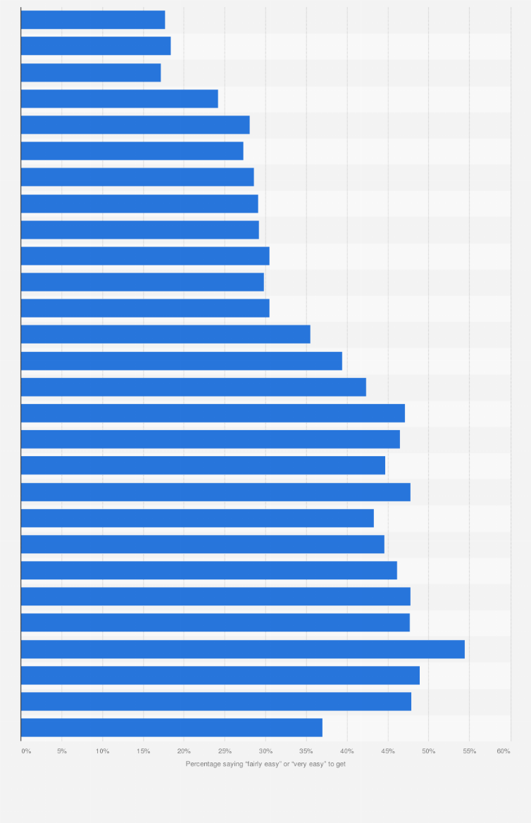 Statistic: Availability of cocaine as perceived by U.S. 12th graders from 1975 to 2023*