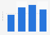Revenue of Tokyo Electron Limited from 2020 to 2023 (in trillion Japanese yen)