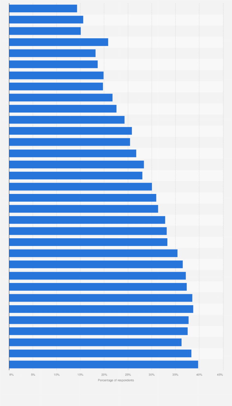 Statistic: 30-day prevalence of use of alcohol for grades 8, 10, and 12 combined from 1991 to 2023