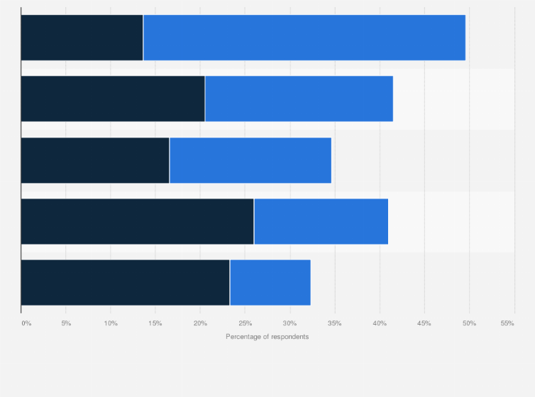 Statistic: Percentage of respondents who consider the following factors as drivers for energy prices as of September 2011