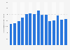 Apparent consumption of aluminum in the United States from 2010 to 2024 (in 1,000 metric tons)