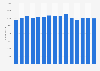 Employment in the U.S. aluminum industry from 2010 to 2024