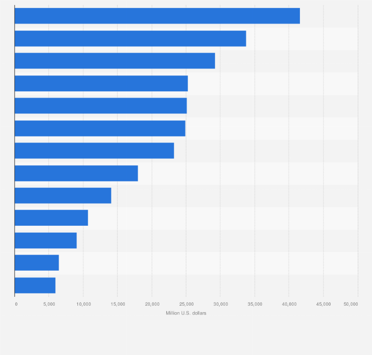 Statistic: Retail trade and food service sales in New York in 2009, by type of store (in million U.S. dollars) 