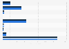 U.S. federal domestic discretionary funding for HIV/AIDS in 2023 and 2024, by program (in million U.S. dollars)