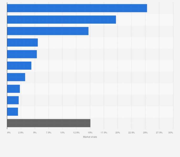 Statistic: Leading manufacturers of wind power equipment in China in 2009, based on market share of newly installed wind energy capacity