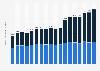 Life and non-life insurance direct premiums written globally from 2006 to 2023 (in trillion U.S. dollars)