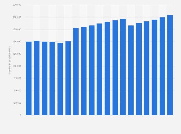 Statistic: Number of quick service restaurant (QSR) franchise establishments in the United States from 2007 to 2024, with a forecast for 2025
