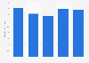 Total assets of Marathon Oil from 2019 to 2023 (in billion U.S. dollars)