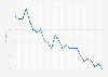 Monthly job openings rate in the United States from September 2022 to  September 2024