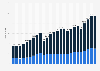 Total value of U.S. trade in goods (export and import) with Germany from 2000 to 2024 (in billion U.S. dollars)