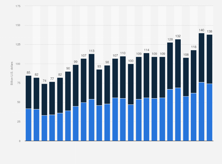 Statistic: Total value of U.S. trade in goods (export and import) with the United Kingdom from 2000 to 2023 (in billion U.S. dollars)
