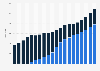 Number of Starbucks stores in the United Kingdom from 2005 to 2024
