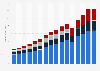 Revenue distribution of Starbucks from 2009 to 2024, by product type (in billion U.S. dollars)