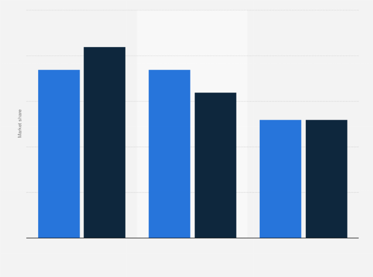 Statistic: Leading companies in the U.S. insulin market in 2011, by value and volume market share