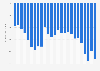 Trade balance of the United States from 2000 to 2024 (in billion U.S. dollars)